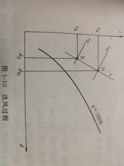 送风量.jpg