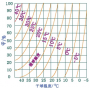 干湿球温度与相对湿度关系.png